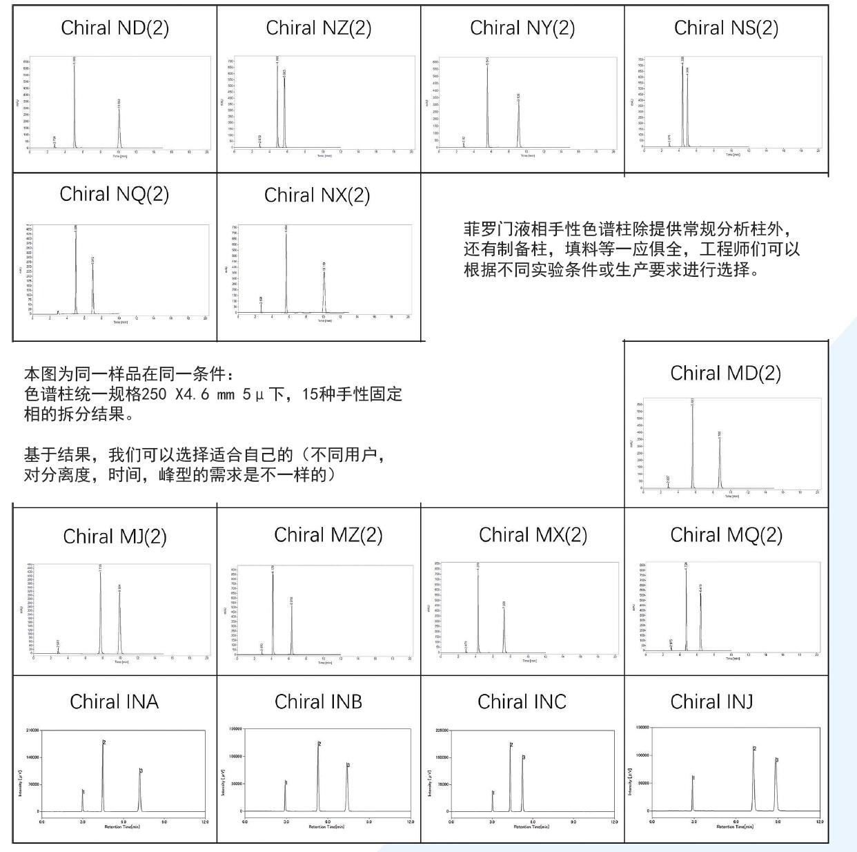 菲羅門手性柱 菲羅門手性柱