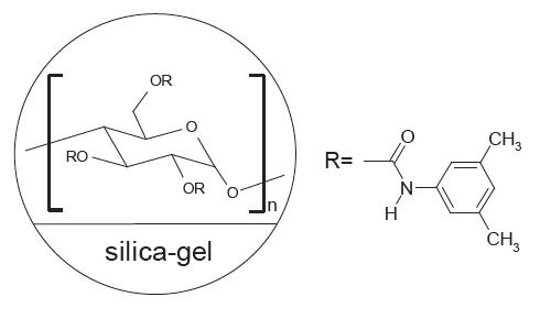FLM Chiral ND FLM Chiral ND