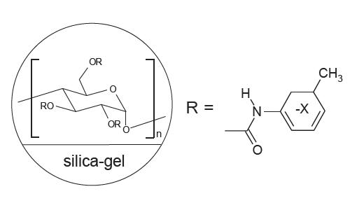 FLM Chiral ND FLM Chiral ND