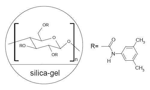 FLM Chiral ND FLM Chiral ND