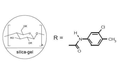 FLM Chiral ND FLM Chiral ND