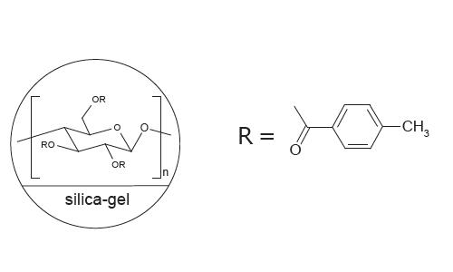 FLM Chiral ND FLM Chiral ND