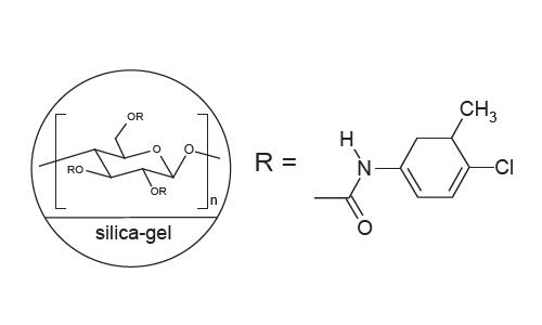 FLM Chiral ND FLM Chiral ND