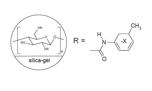FLM Chiral ND FLM Chiral ND