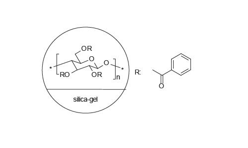 FLM Chiral ND FLM Chiral ND