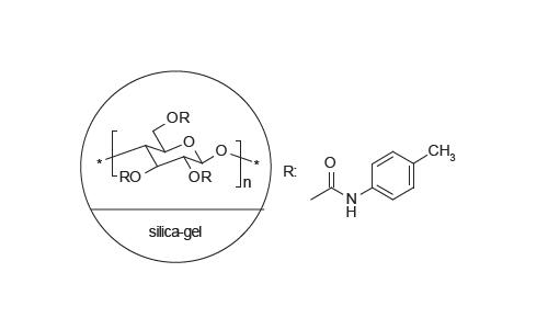 FLM Chiral ND FLM Chiral ND