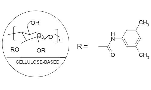 FLM Chiral ND FLM Chiral ND