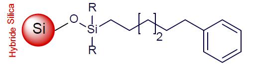 TitanK Phenyl-hexyl TitanK Phenyl-hexyl