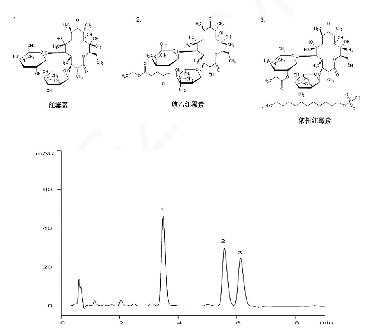 Titank色譜柱對紅霉素抗生素藥物的分析 Titank色譜柱對紅霉素抗生素藥物的分析