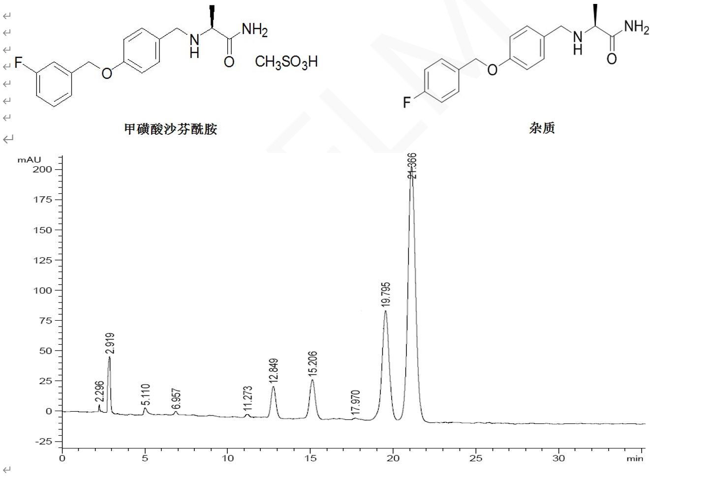 Titank色譜柱對甲磺酸沙芬酰胺及其雜質(zhì)的分離 Titank色譜柱對甲磺酸沙芬酰胺及其雜質(zhì)的分離