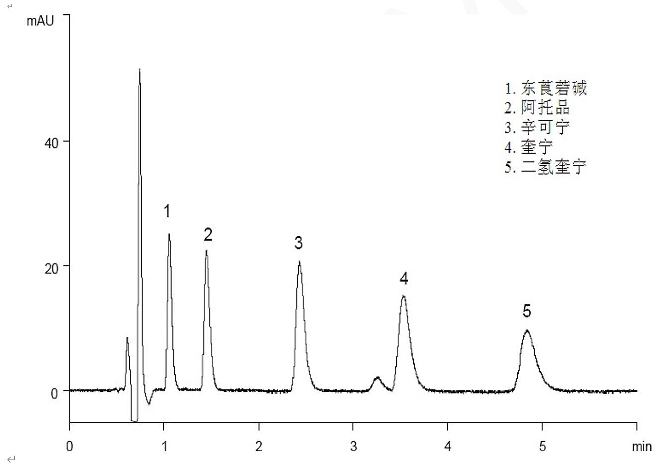 生物堿的色譜分析 生物堿的色譜分析