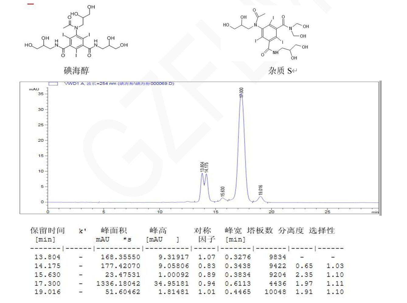 碘海醇、雜質(zhì) S 與其異構(gòu)體的分析 碘海醇、雜質(zhì) S 與其異構(gòu)體的分析
