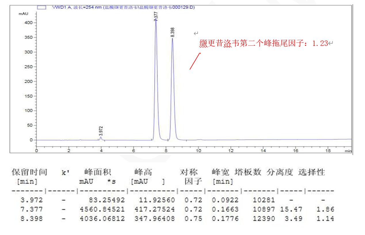 菲羅門液相色譜柱對(duì)鹽酸纈更昔洛韋的分析 菲羅門液相色譜柱對(duì)鹽酸纈更昔洛韋的分析