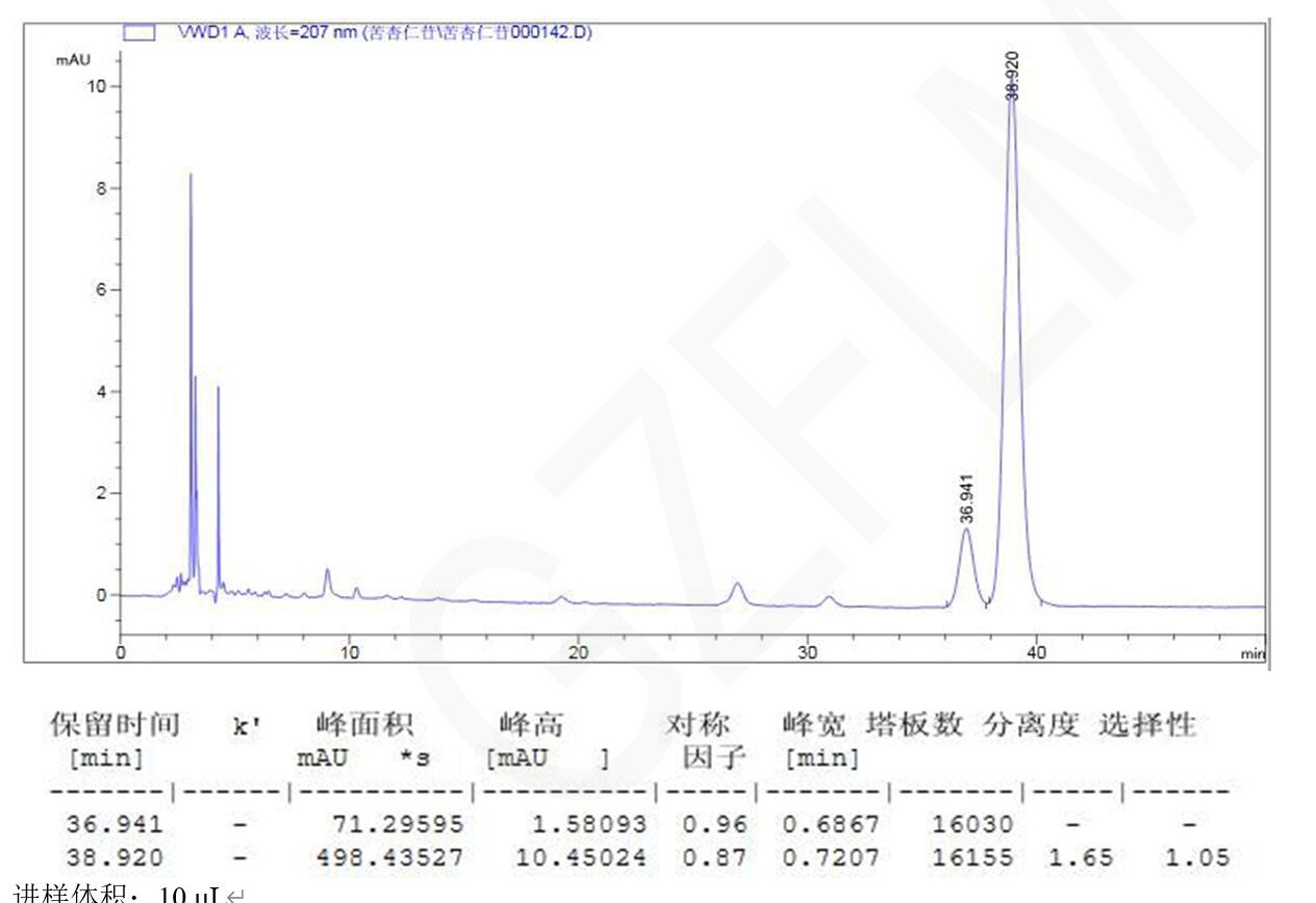 SuperLu色譜柱對苦杏仁中苦杏仁苷的檢測 SuperLu色譜柱對苦杏仁中苦杏仁苷的檢測