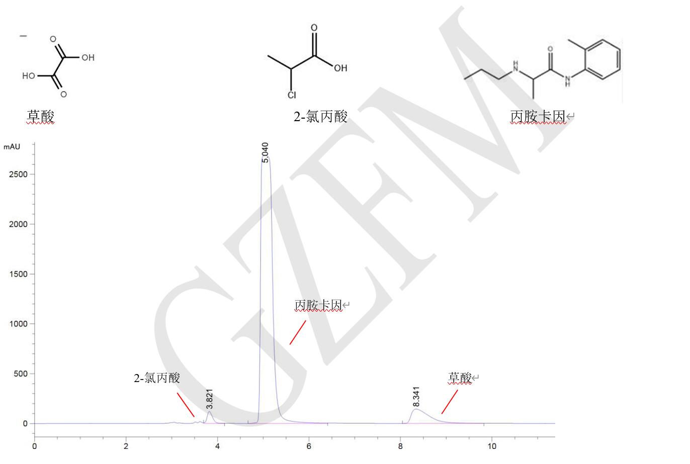 丙胺卡因、草酸和 2-氯丙酸的分離 丙胺卡因、草酸和 2-氯丙酸的分離
