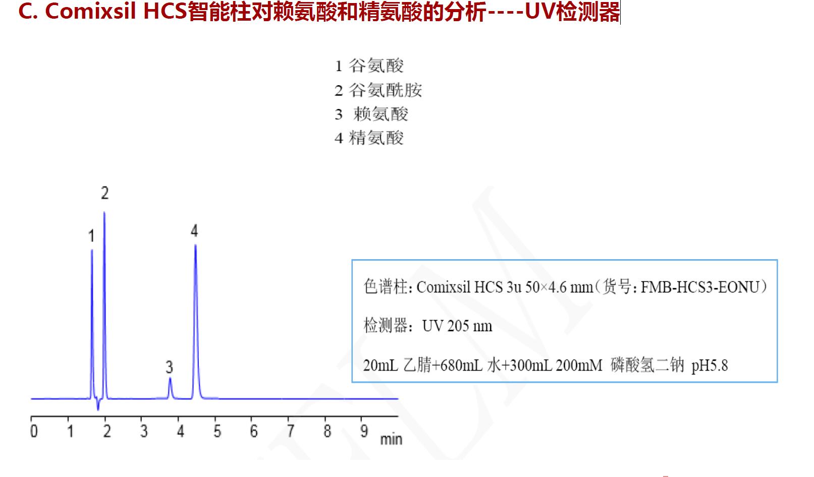 Comixsil HCS智能柱對賴氨酸和精氨酸的分析----UV檢測器 Comixsil HCS智能柱對賴氨酸和精氨酸的分析----UV檢測器