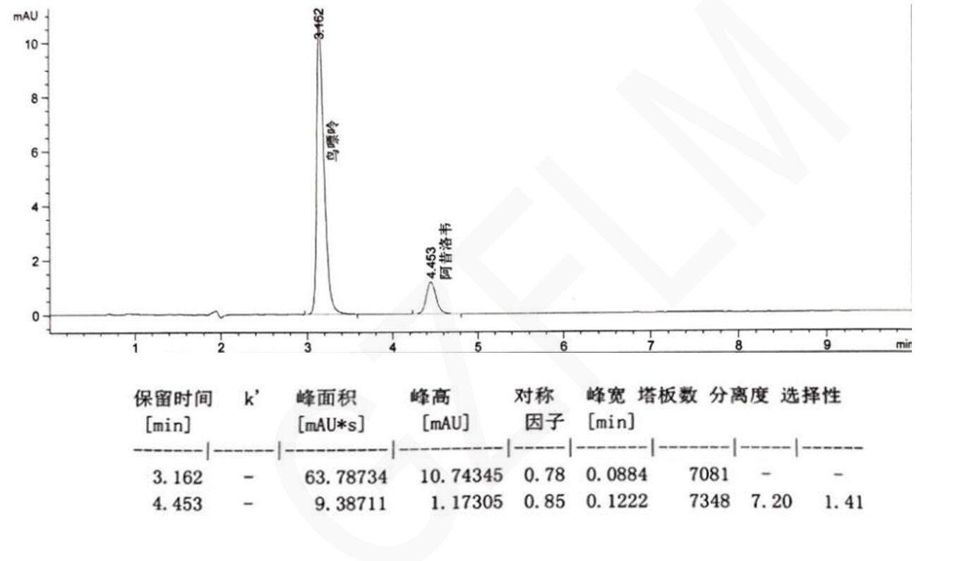 HPLC色譜柱阿昔洛韋片系統適應性檢測 HPLC色譜柱阿昔洛韋片系統適應性檢測