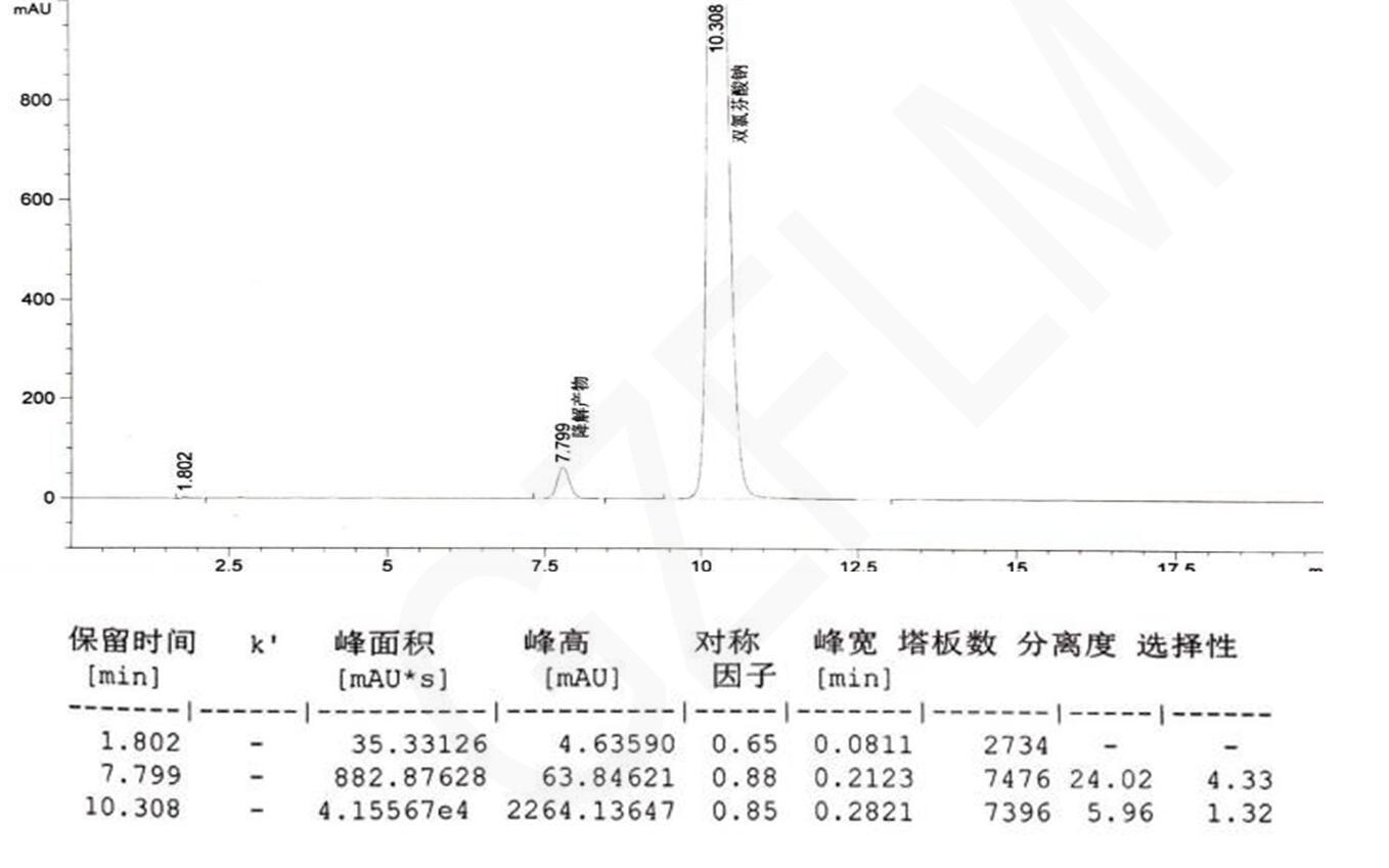 雙氯芬酸鈉緩釋片的檢測HPLC方法 雙氯芬酸鈉緩釋片的檢測HPLC方法