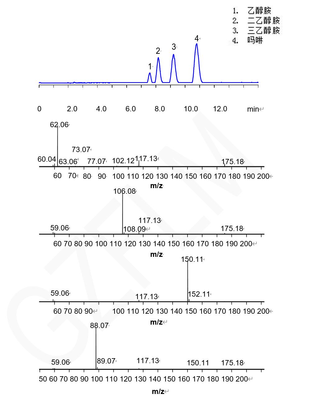 HPLC/MS分析嗎啉和醇胺 HPLC/MS分析嗎啉和醇胺