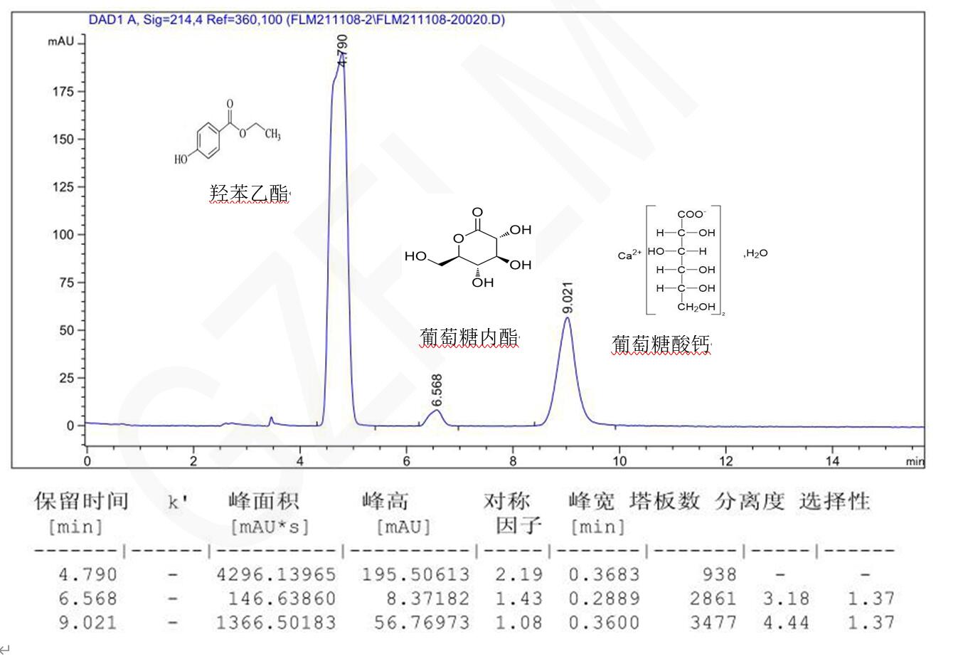 HPLC混合模式色譜柱分析葡萄糖酸鈣溶液 HPLC混合模式色譜柱分析葡萄糖酸鈣溶液
