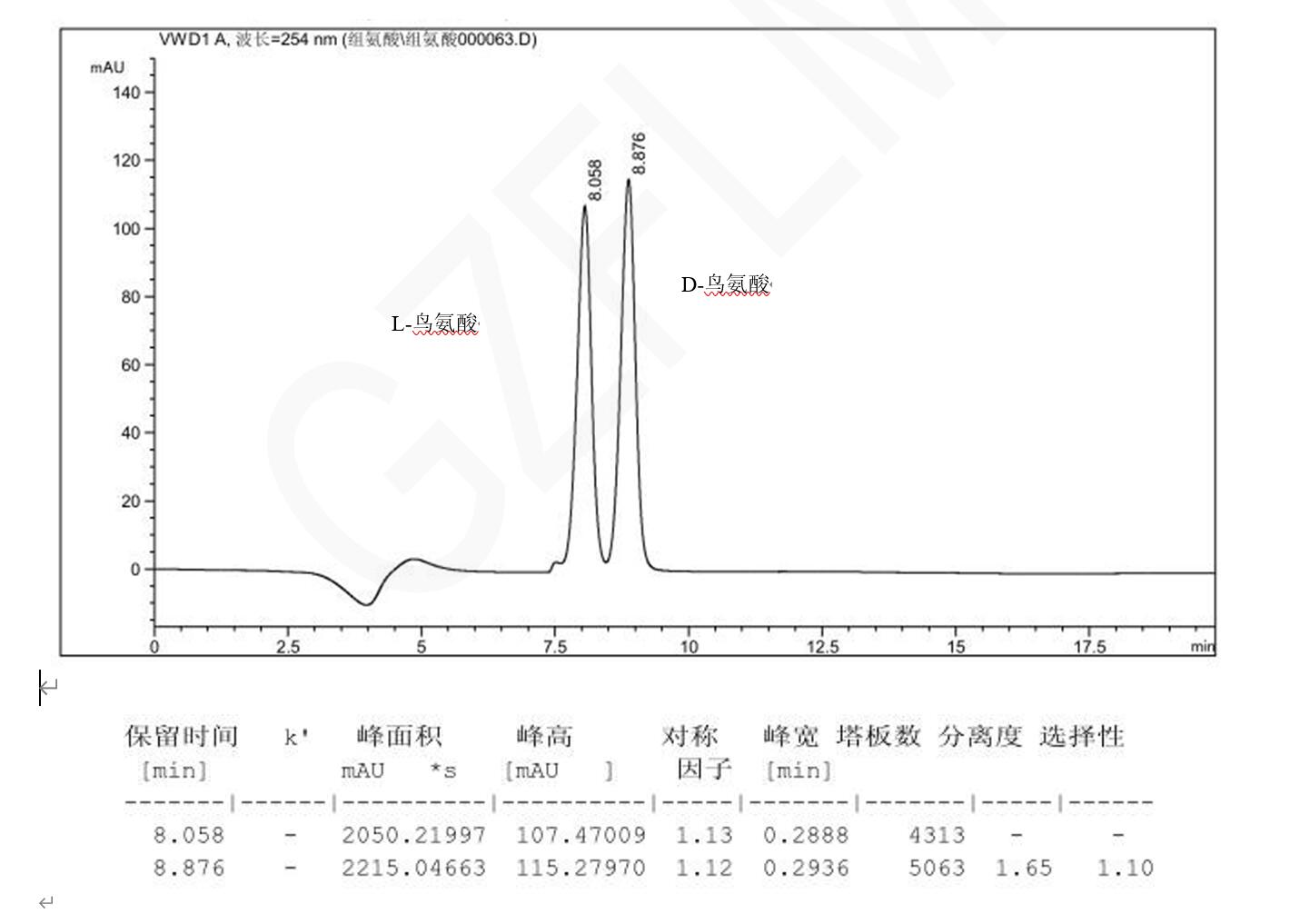 手性柱|DL-鳥氨酸的HPLC分析 手性柱|DL-鳥氨酸的HPLC分析