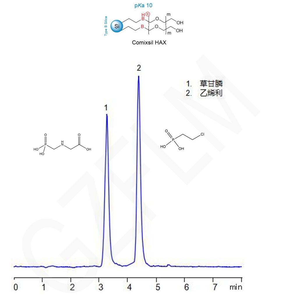 乙烯利和草甘膦的HPLC分析(兼容質譜) 乙烯利和草甘膦的HPLC分析(兼容質譜)
