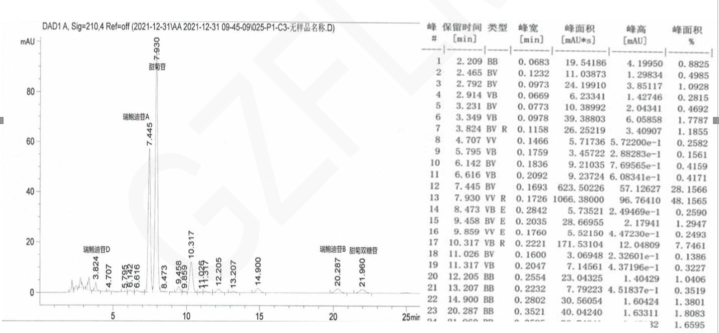 HPLC案例 HPLC案例