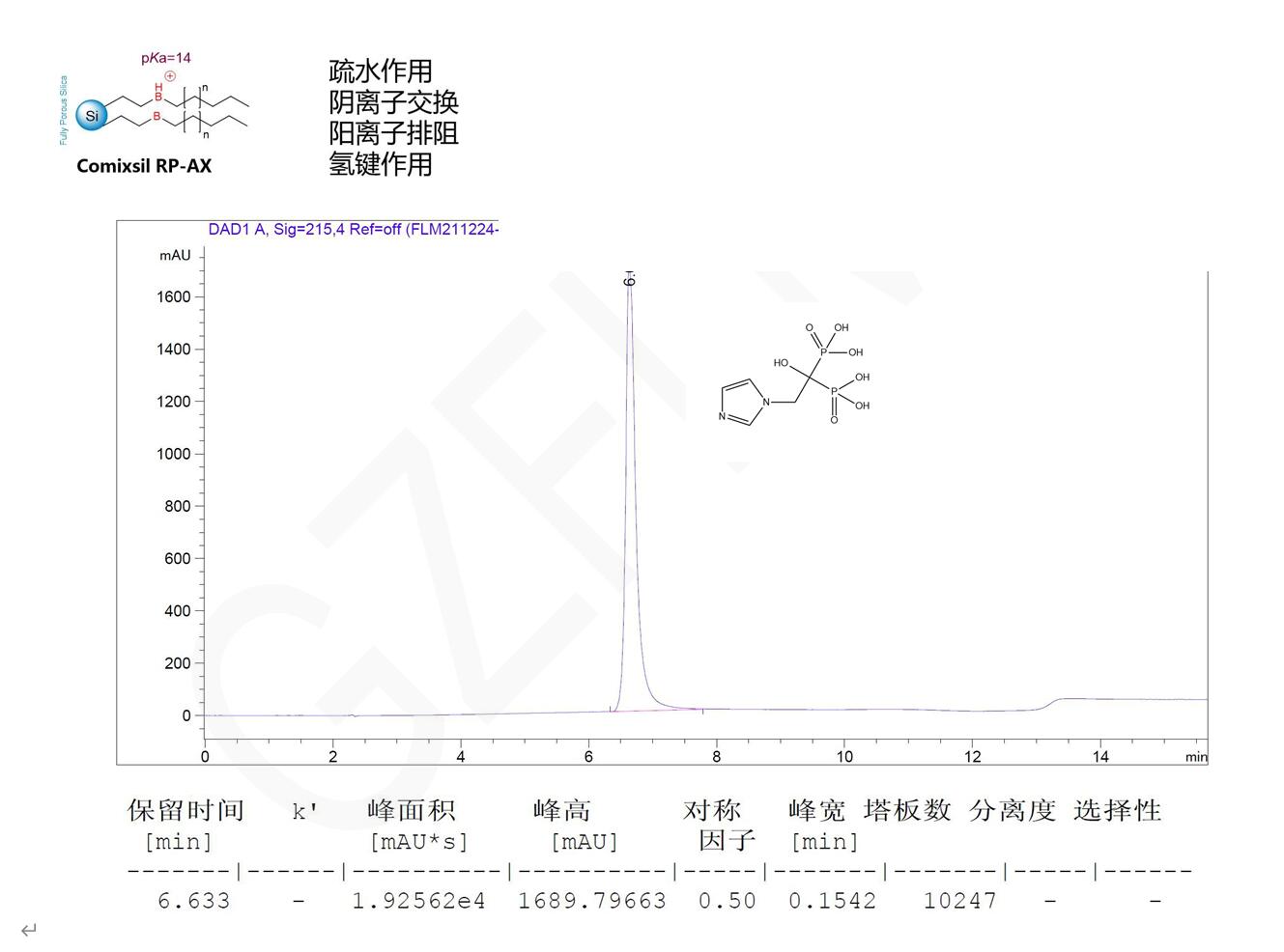 HPLC分析案例 HPLC分析案例