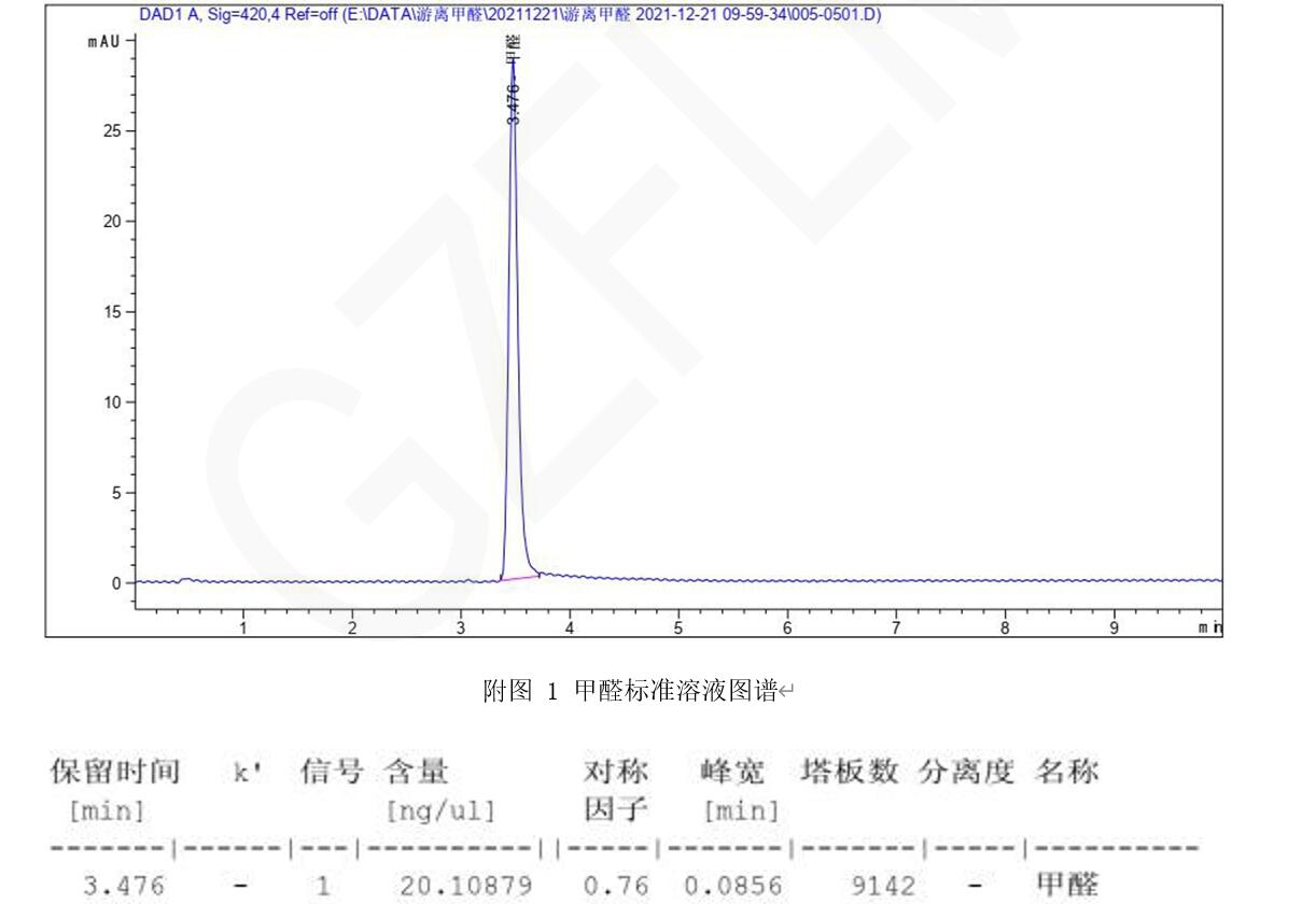 游離甲醛的HPLC檢測 游離甲醛的HPLC檢測