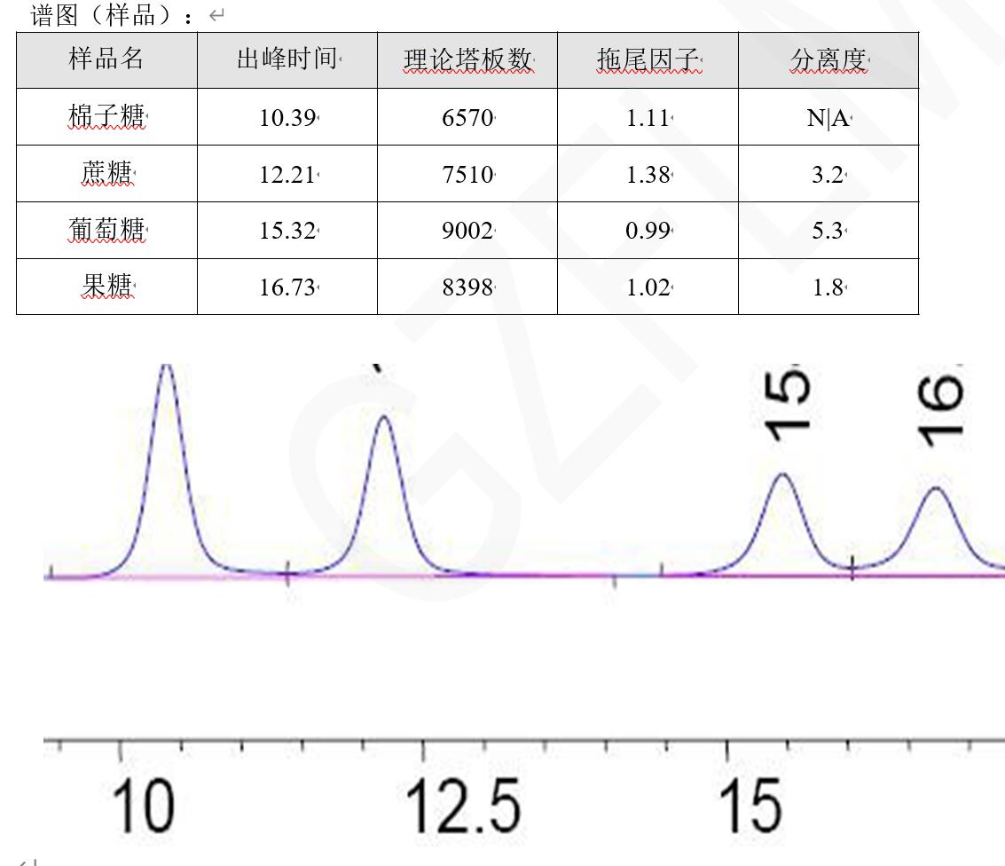 中國藥典HPLC方法分析蔗糖、棉子糖等 中國藥典HPLC方法分析蔗糖、棉子糖等