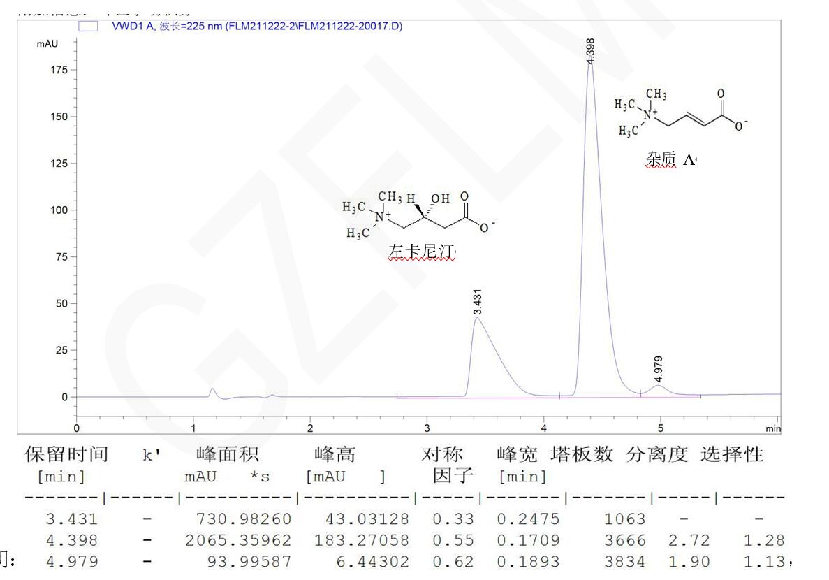 左卡尼汀和雜質A的HPLC分離 左卡尼汀和雜質A的HPLC分離