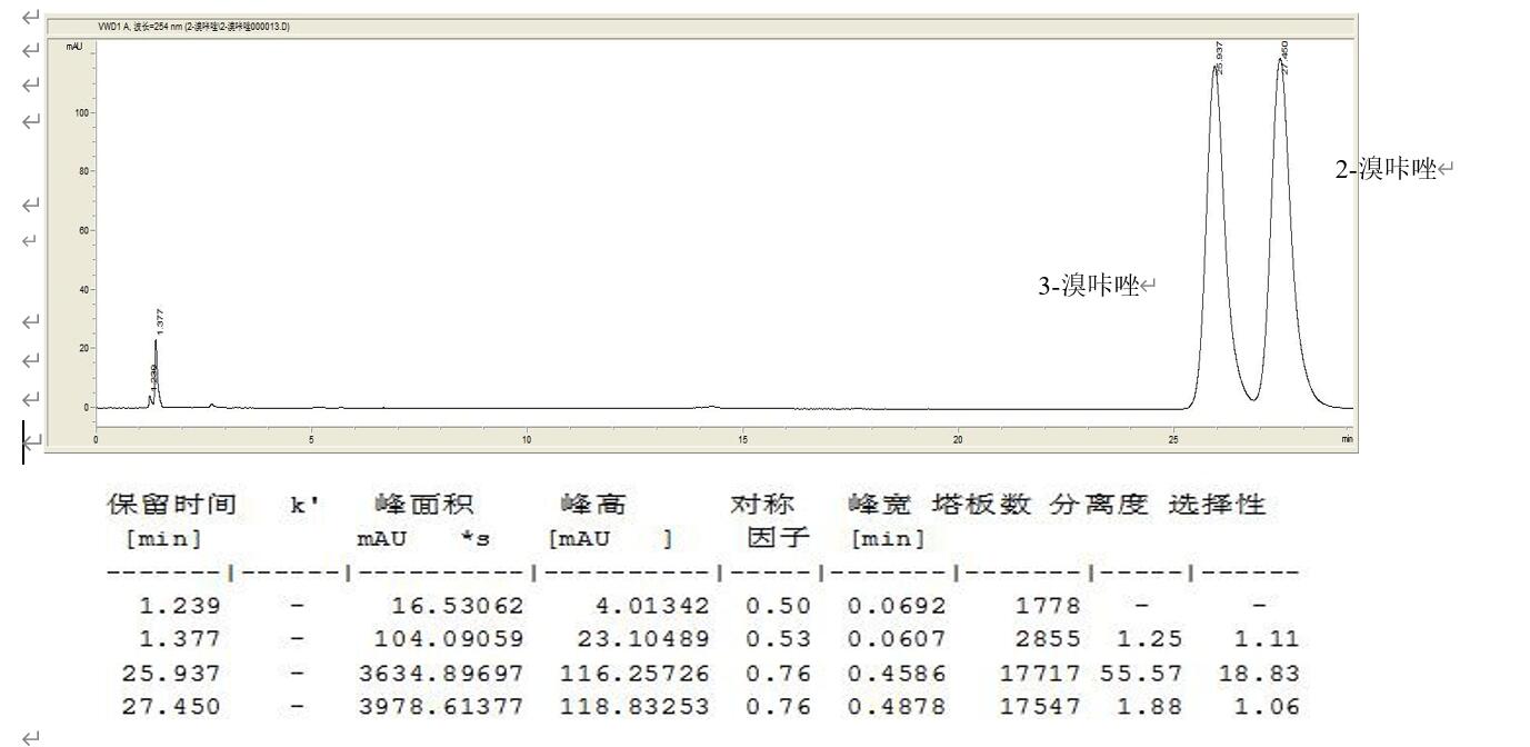 Fastcore 兩款苯基柱固定相HPLC分離溴咔唑異構體的選擇性對比 Fastcore 兩款苯基柱固定相HPLC分離溴咔唑異構體的選擇性對比