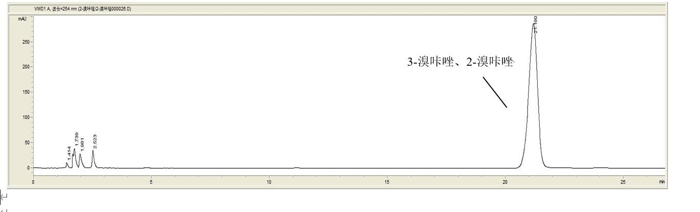 Fastcore 兩款苯基柱固定相HPLC分離溴咔唑異構體的選擇性對比 Fastcore 兩款苯基柱固定相HPLC分離溴咔唑異構體的選擇性對比