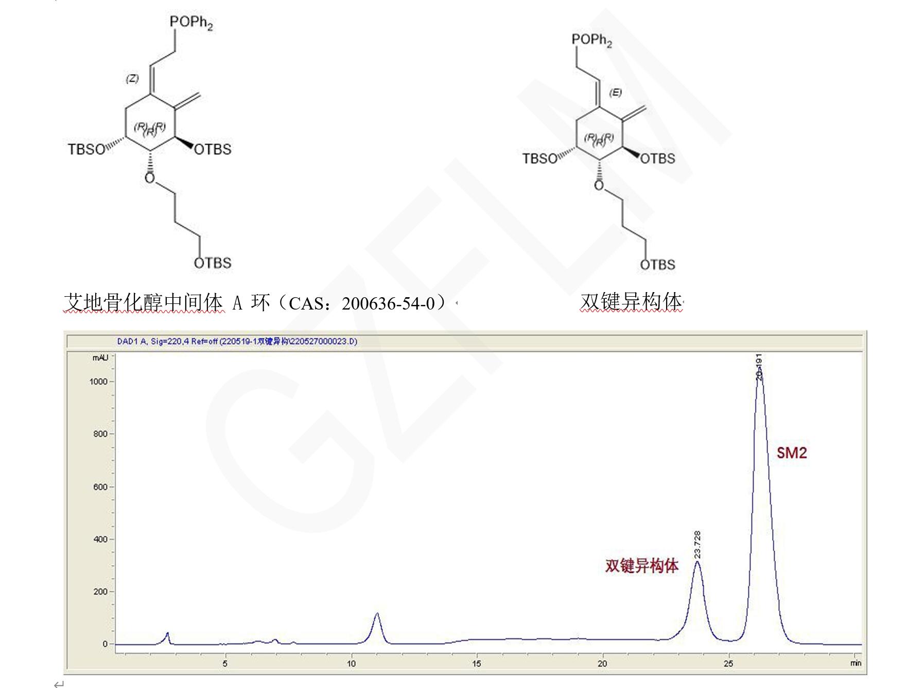 艾地骨化醇中間體的HPLC檢測方法 艾地骨化醇中間體的HPLC檢測方法