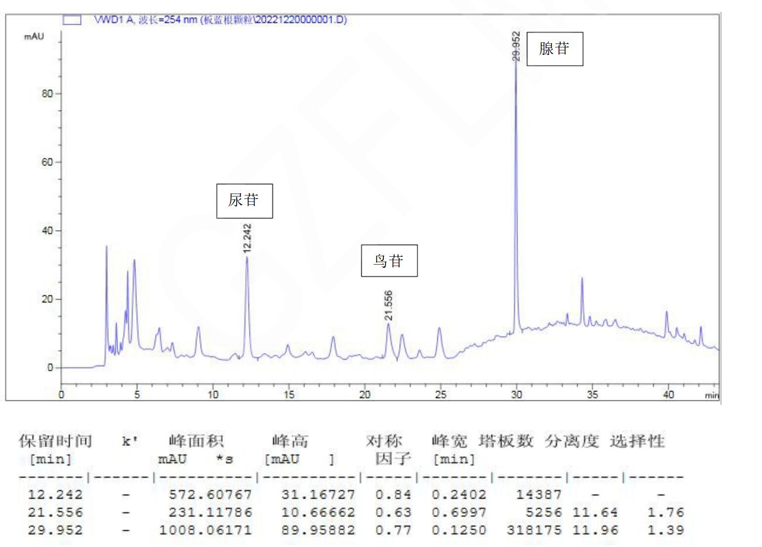 板藍(lán)根顆粒的含量檢測(cè) 板藍(lán)根顆粒的含量檢測(cè)