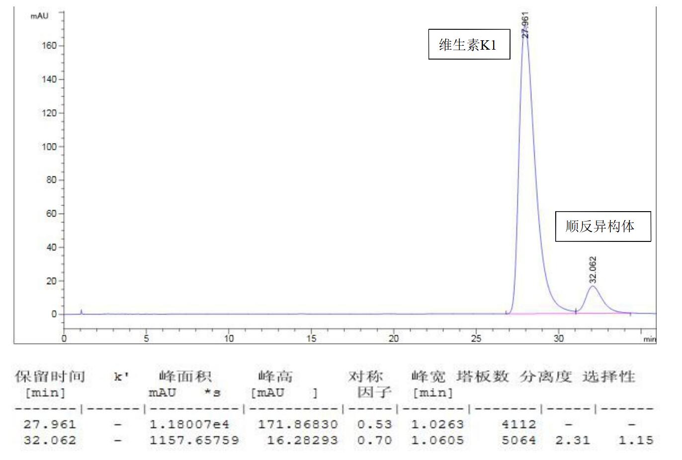 維生素K1 與順反異構體色譜分離 維生素K1 與順反異構體色譜分離