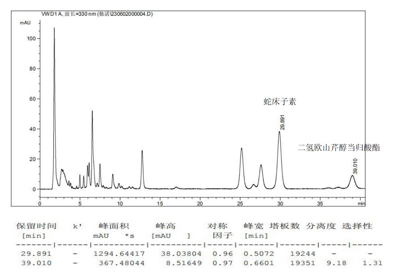 獨活的含量檢測 獨活的含量檢測
